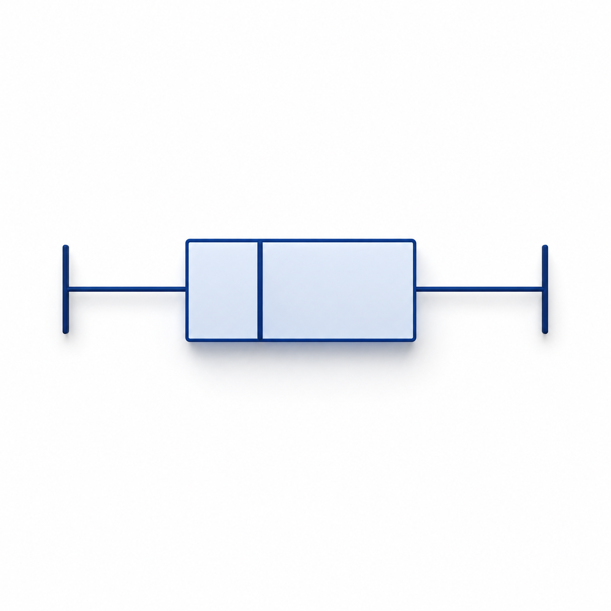 Box and Whisker Plot