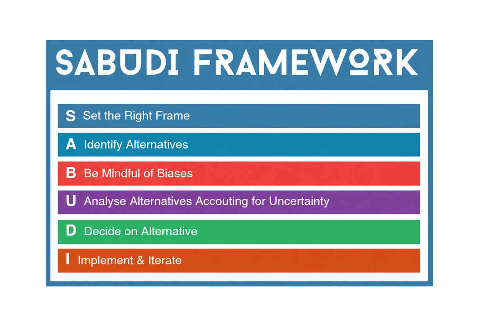 SABUDI framework summary